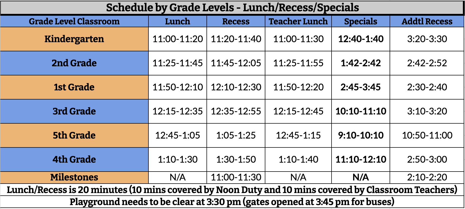 School lunch times